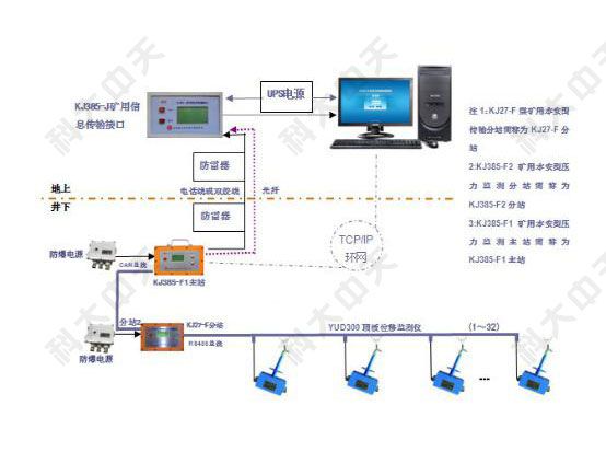 煤礦檢測監控系統是什么？